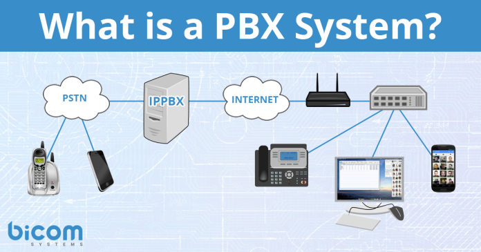 what-is-a-pbx-system