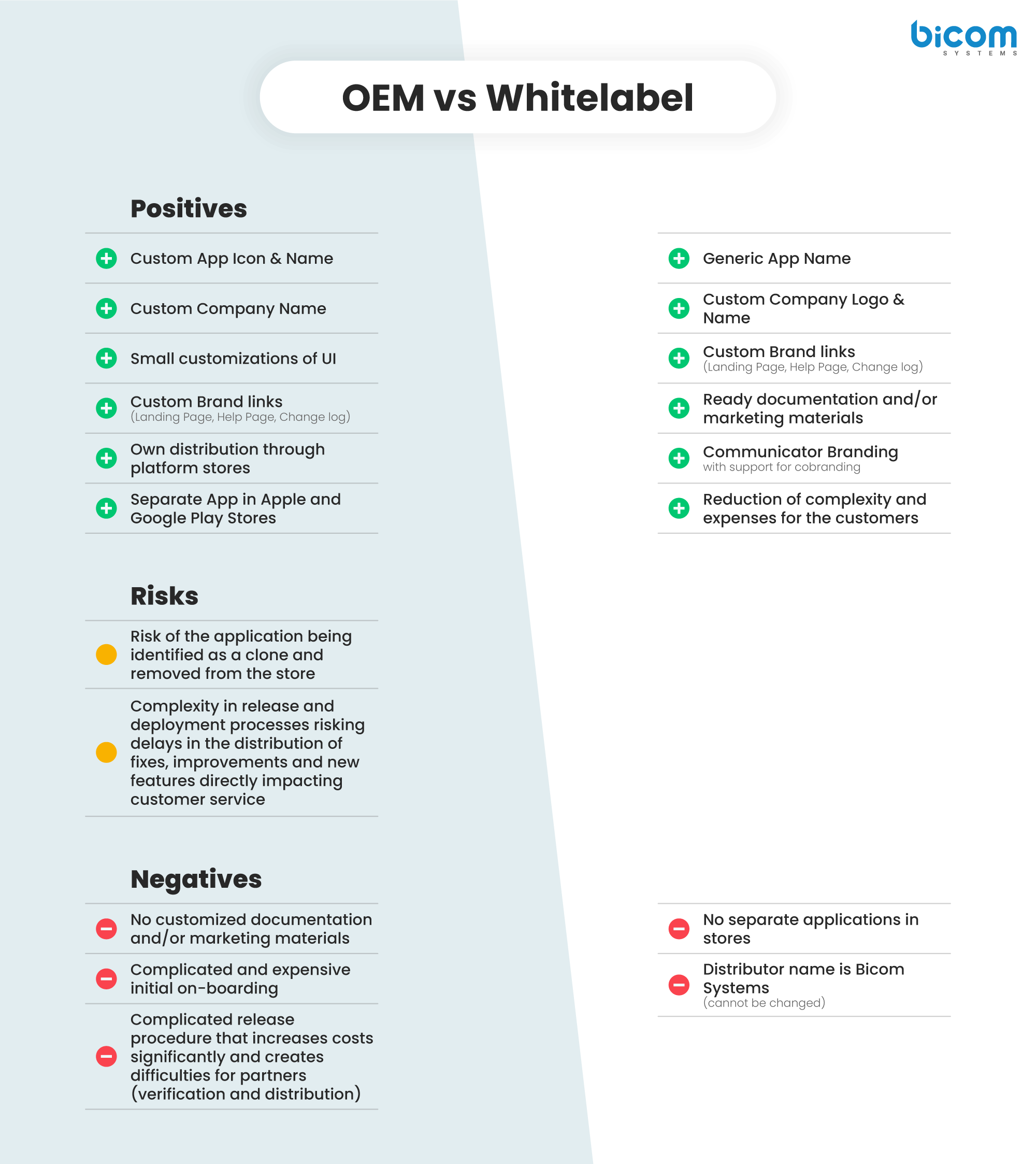 OEM takes a backseat to Whitelabel