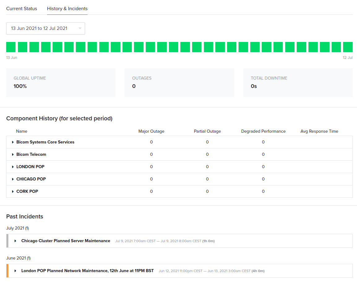 Status Page History and Tabs