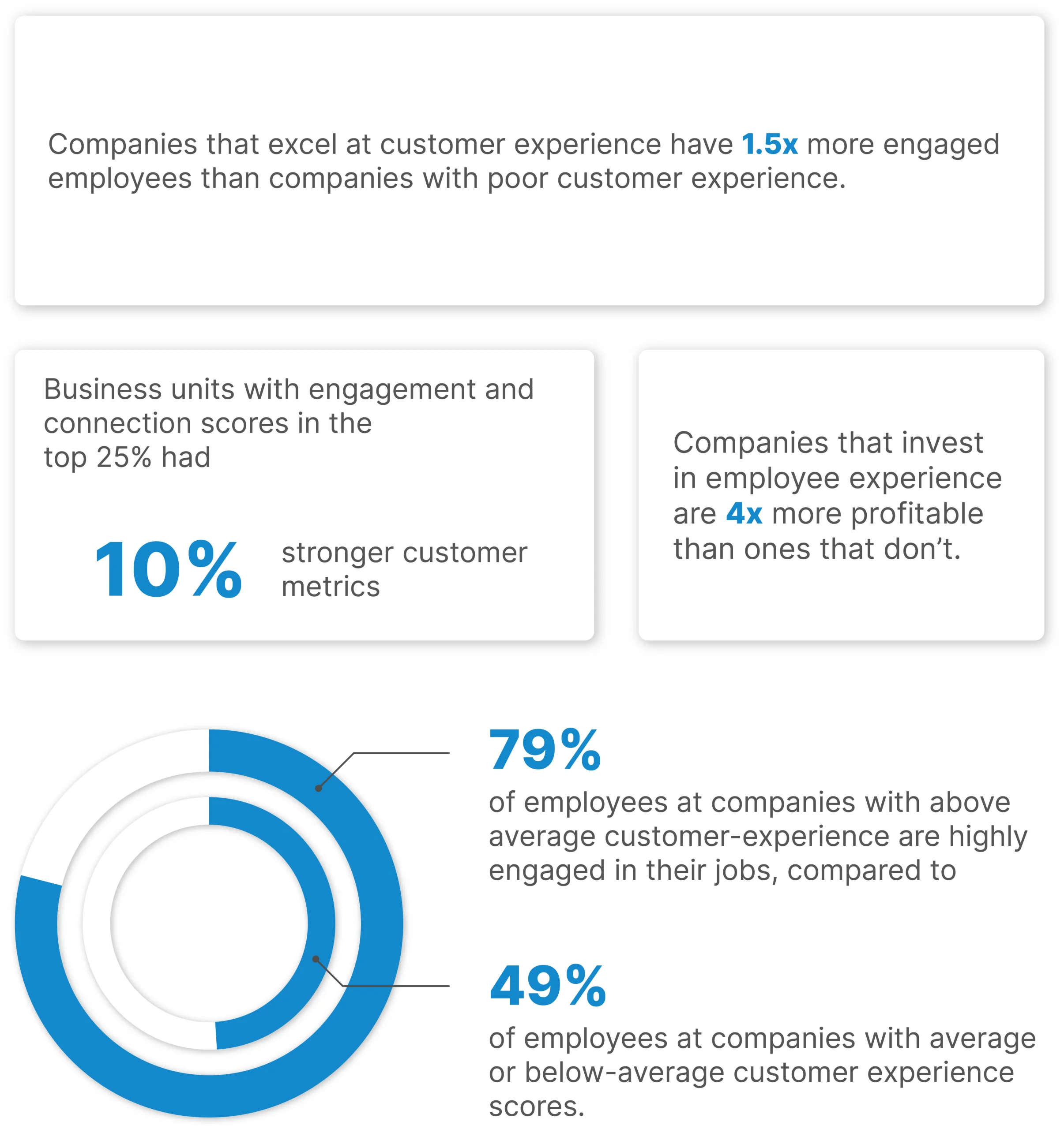 contact center statistics