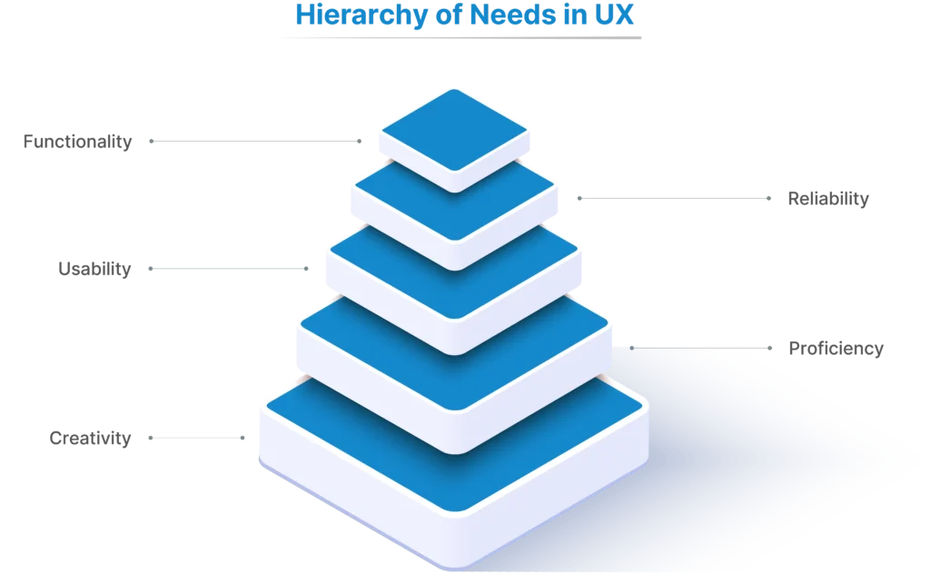hierarchy of needs in UX